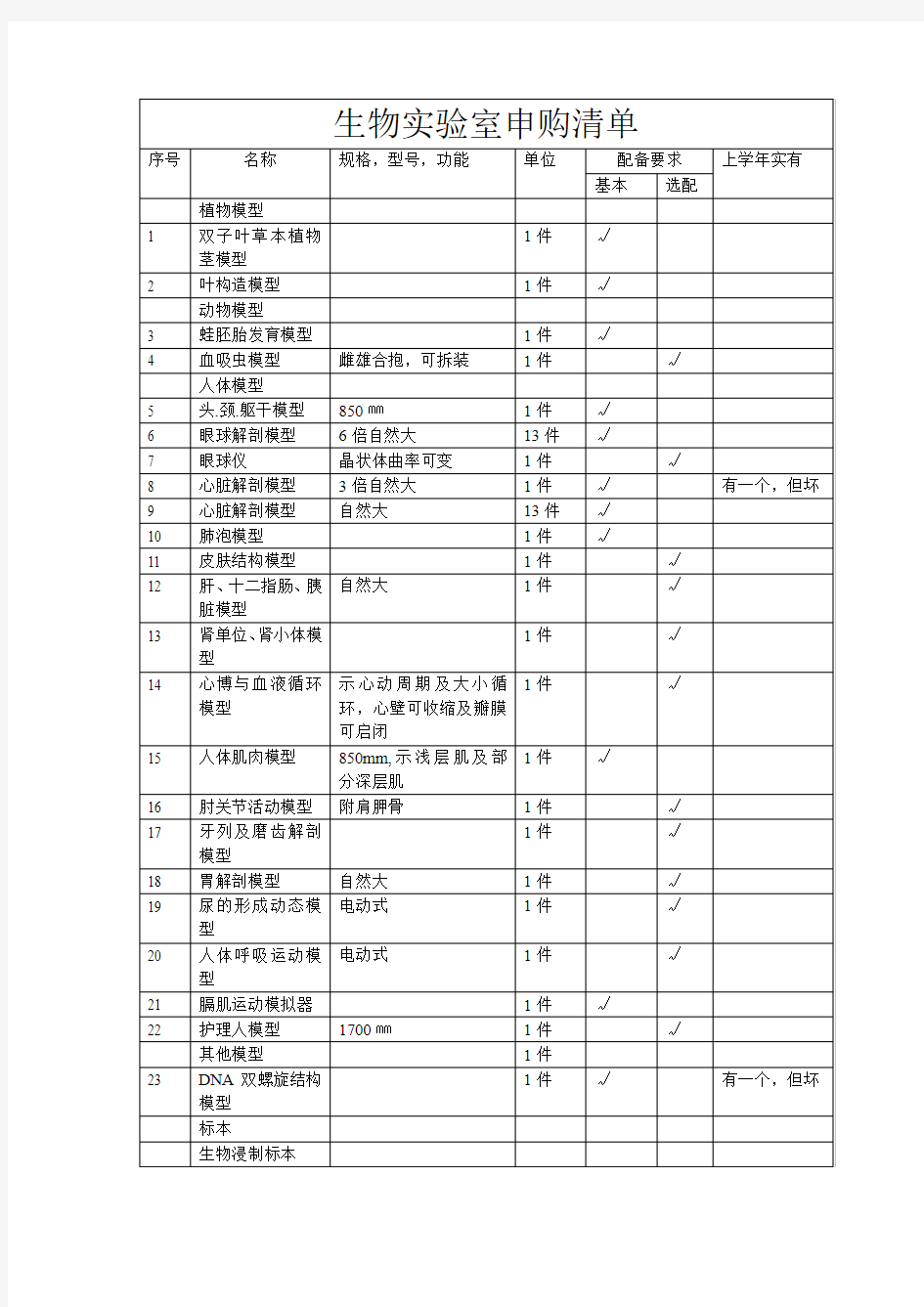 生物实验室申购清单