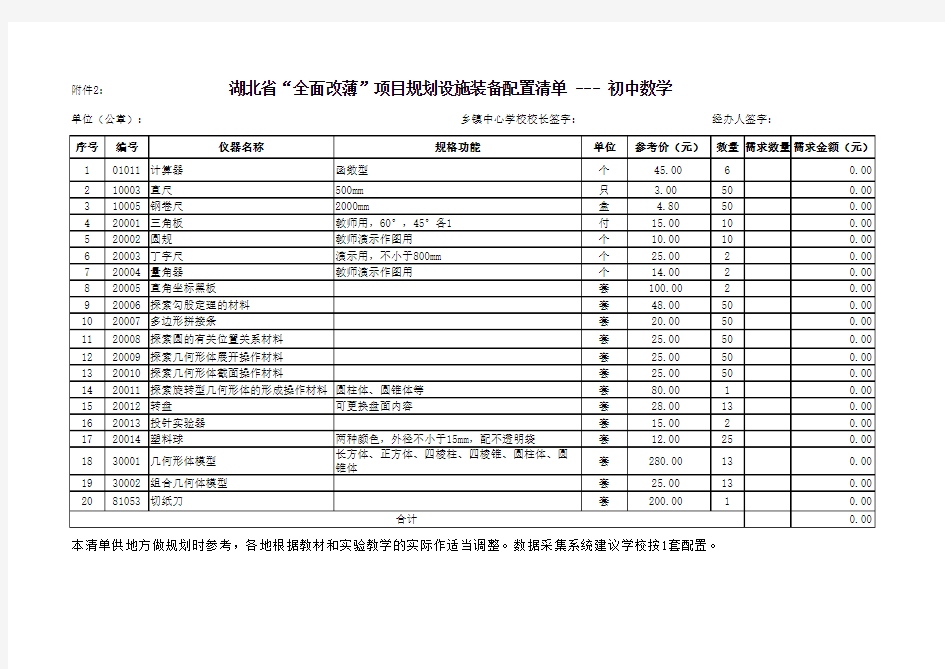 湖北省“全面改薄”项目规划设施装备配置清单 --- 初中数学