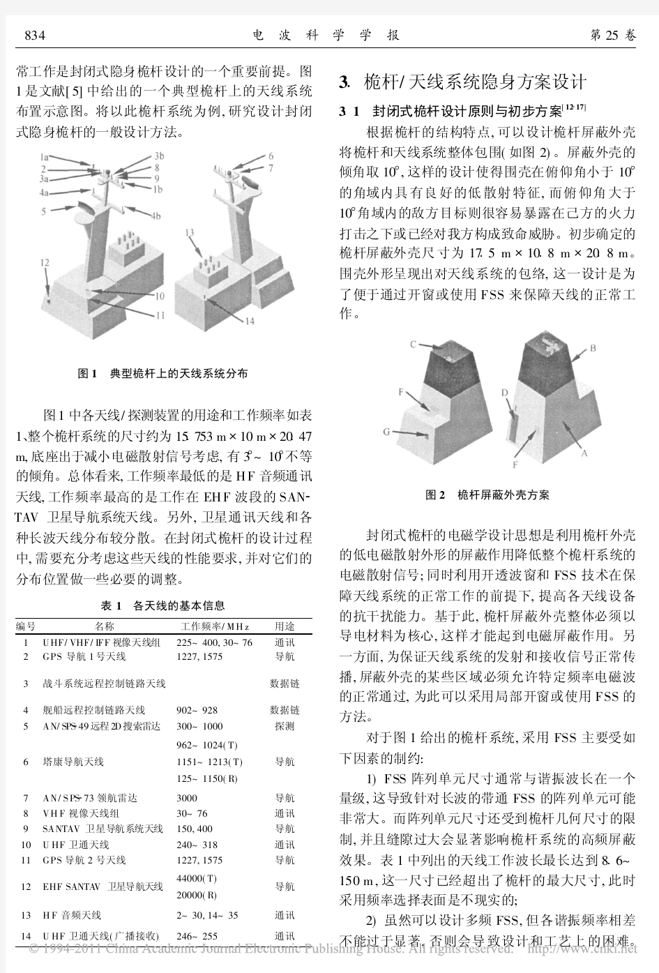 封闭式隐身桅杆的初步设计与效果评估