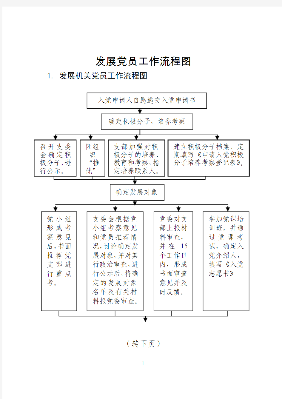 发展农村党员工作流程图6页