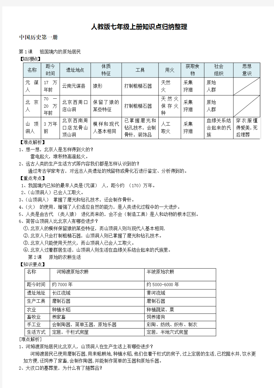 人教版七年级历史上册知识点归纳整理(完美版)