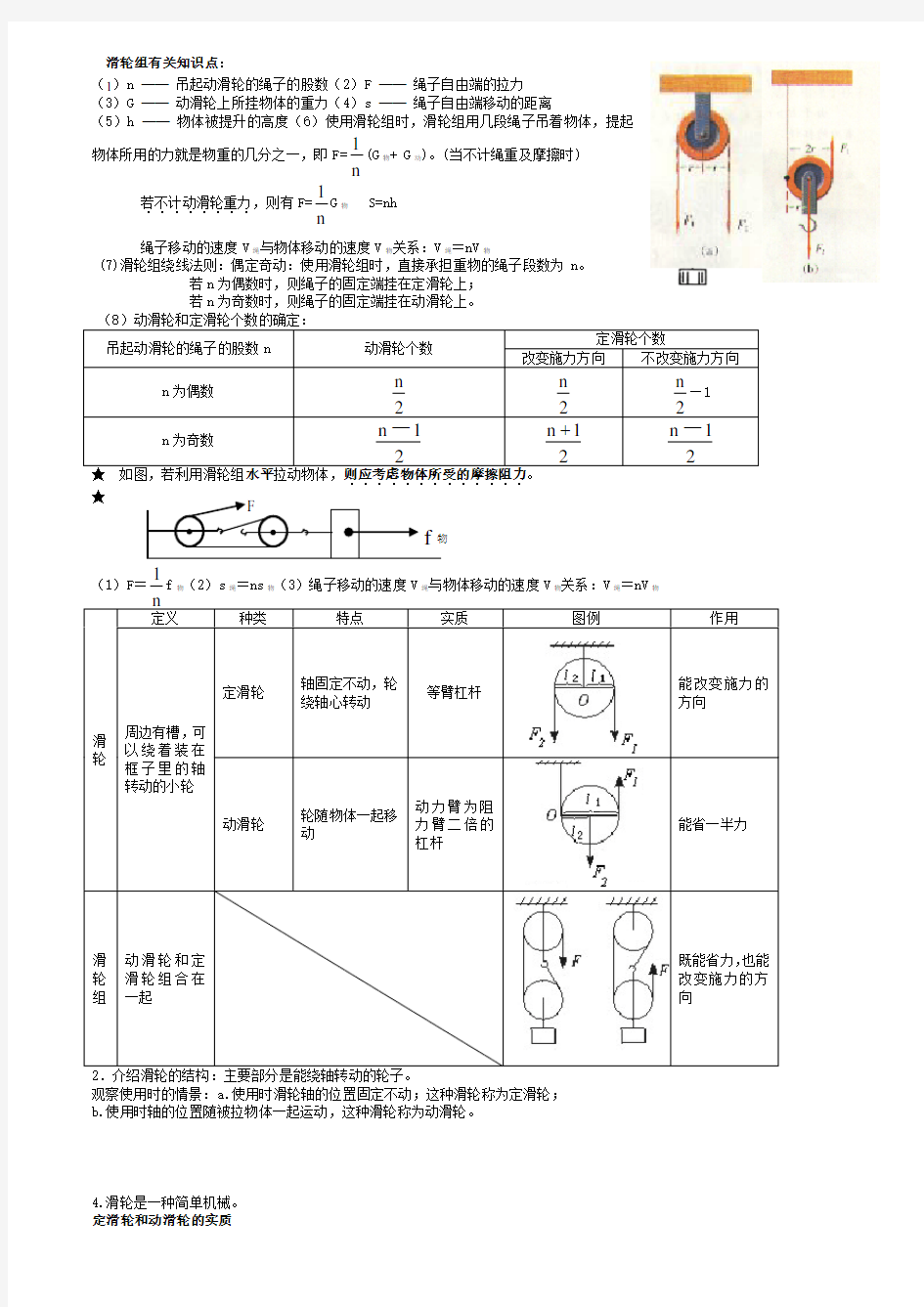 滑轮组有关知识点