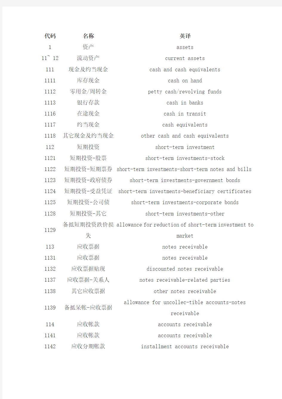 中国会计科目代码中英文对照表