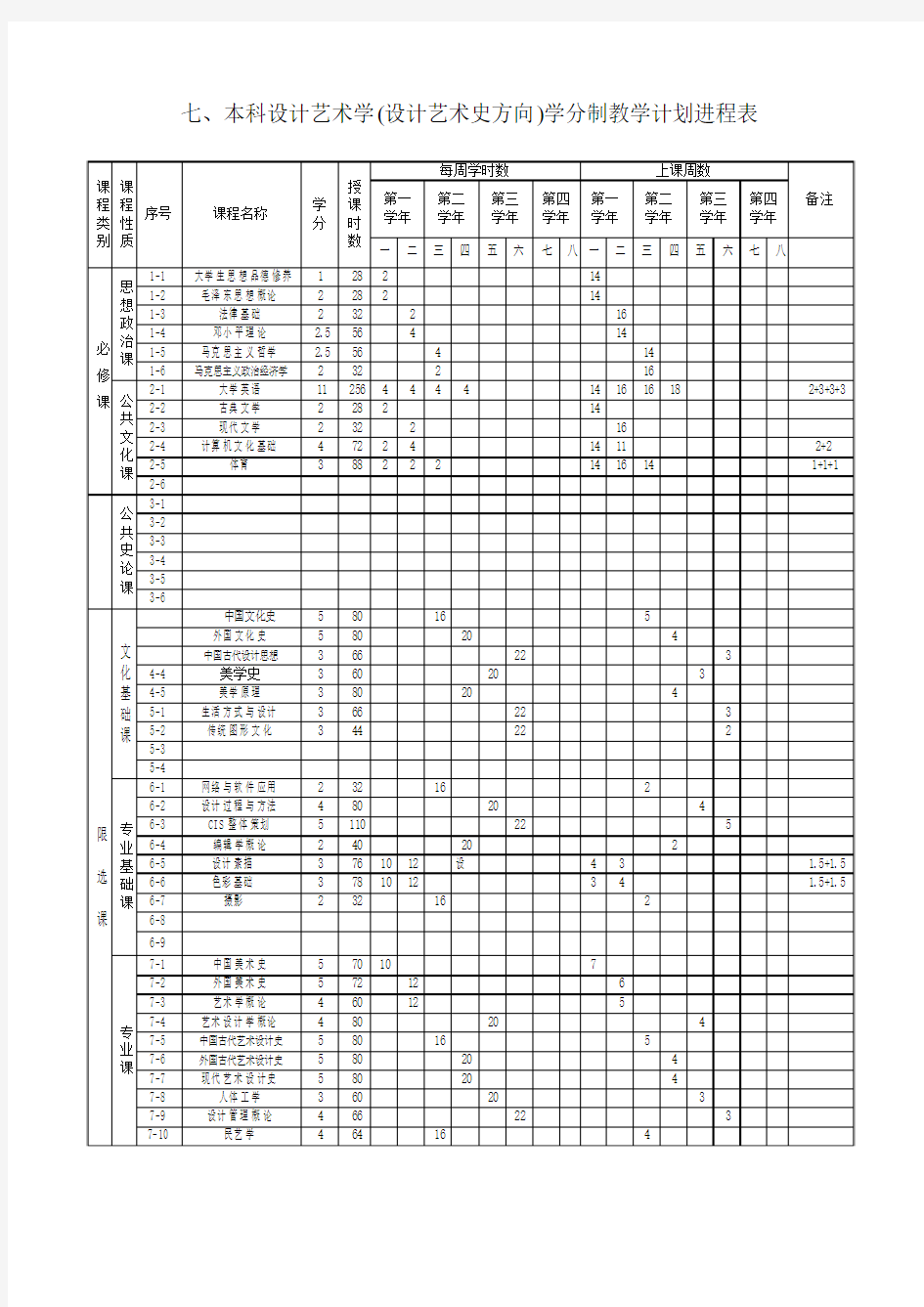 本科艺术设计学专业(设计艺术史方向)学分制教学计划