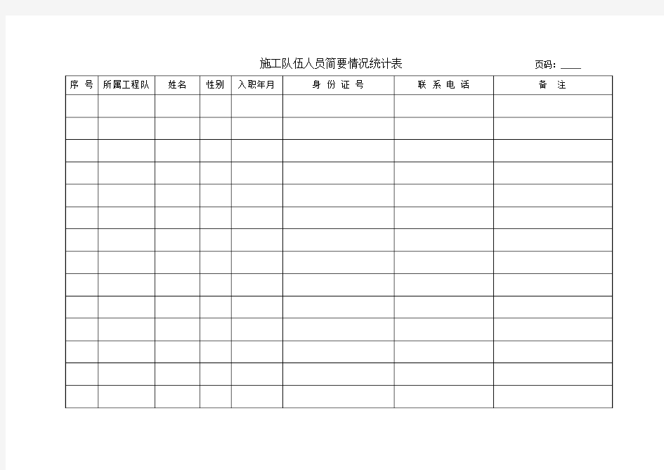 施工队伍人员统计表-2012-2-24