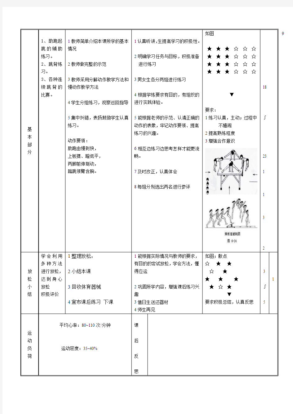 山羊分腿腾越教案