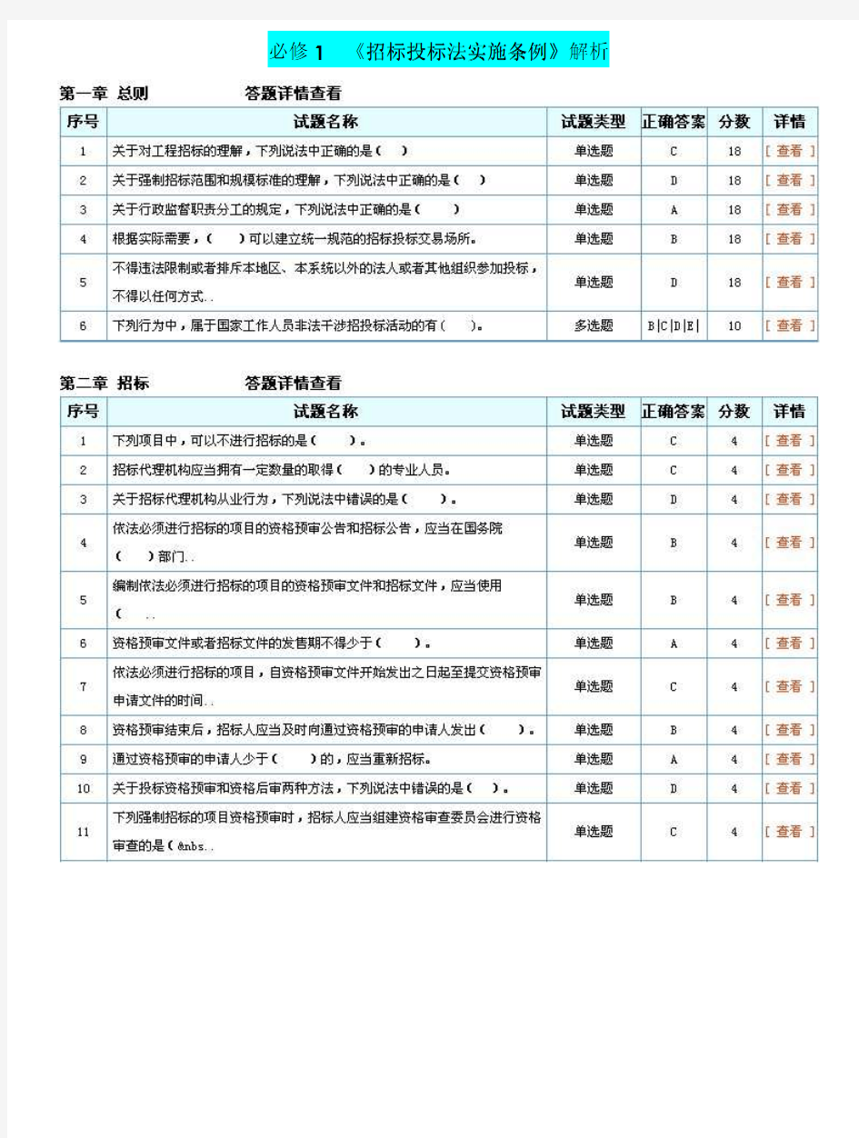 2013招标师继续教育测试题答案(全)