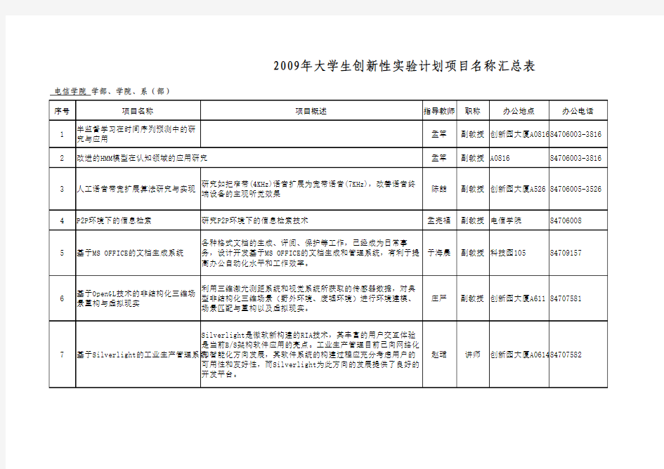 大连理工大学电子与信息工程学院创新实验项目汇总