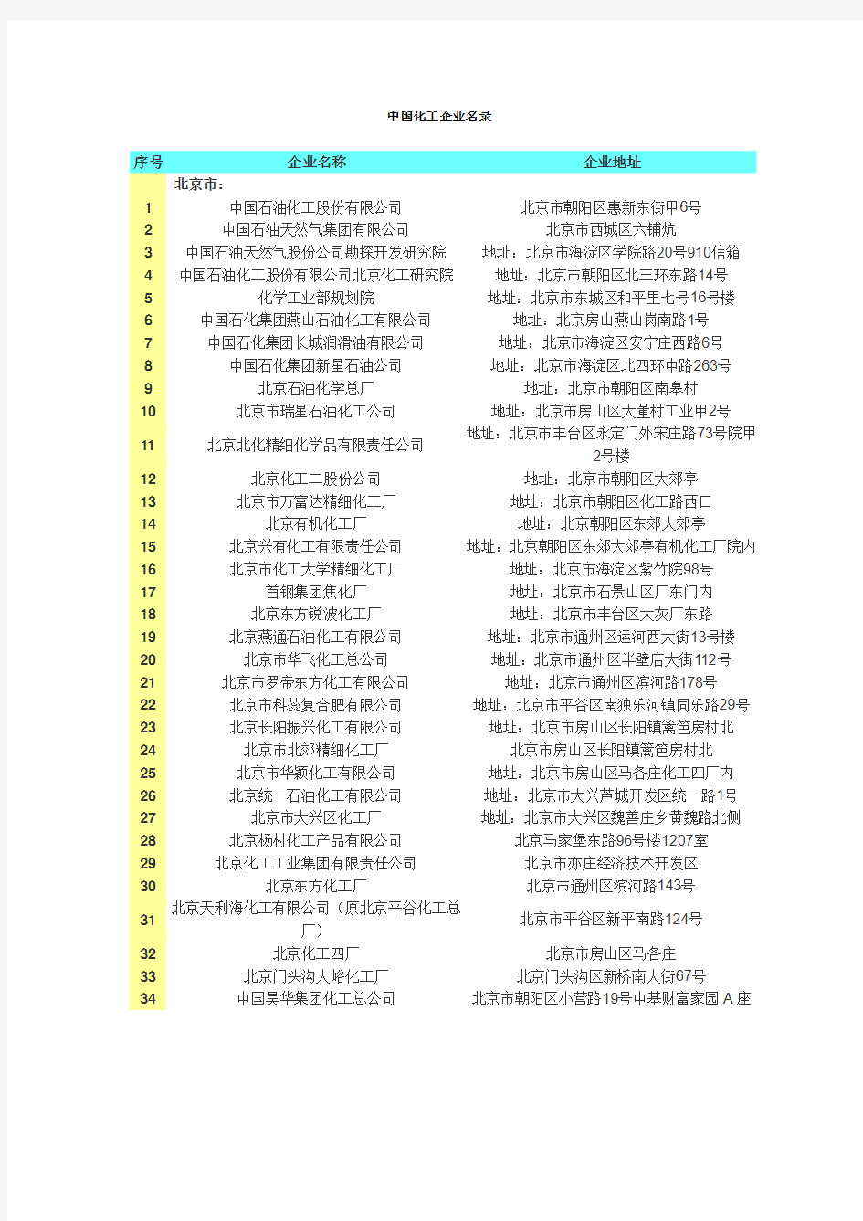2014北京化工企业名录