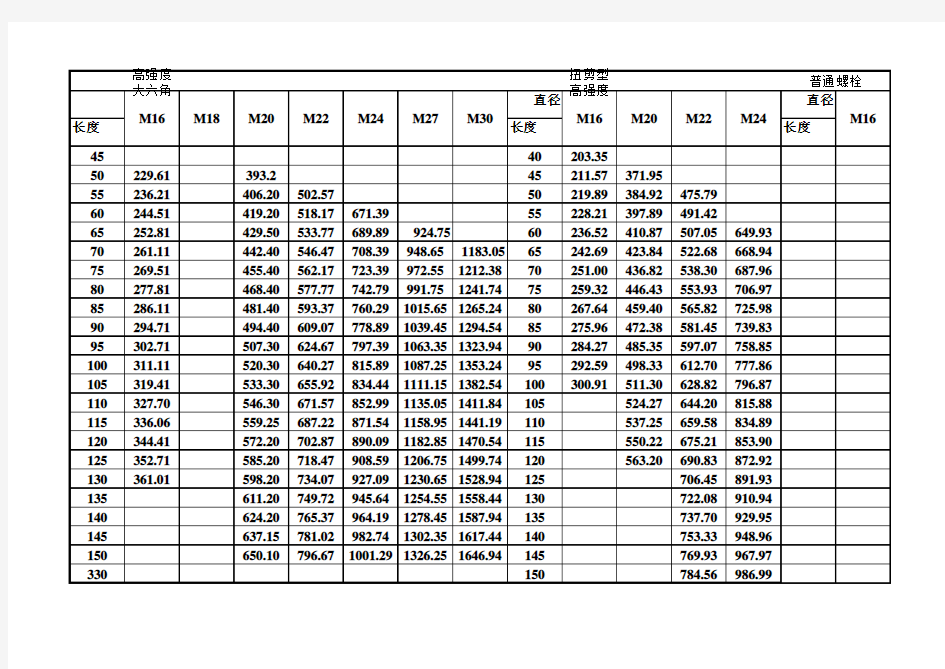 高强螺栓重量