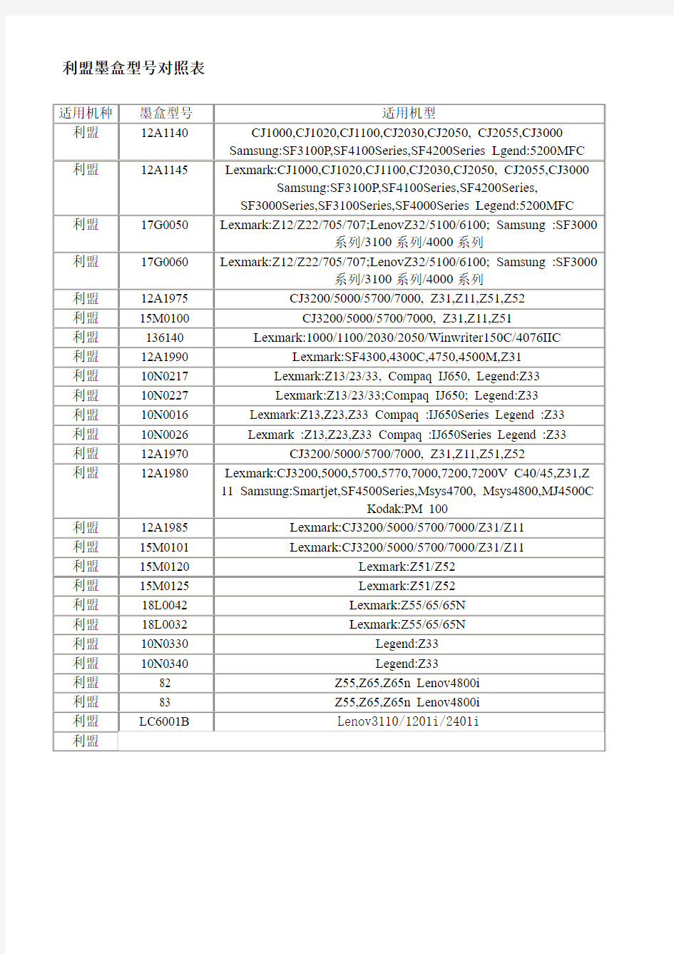 利盟墨盒型号对照表