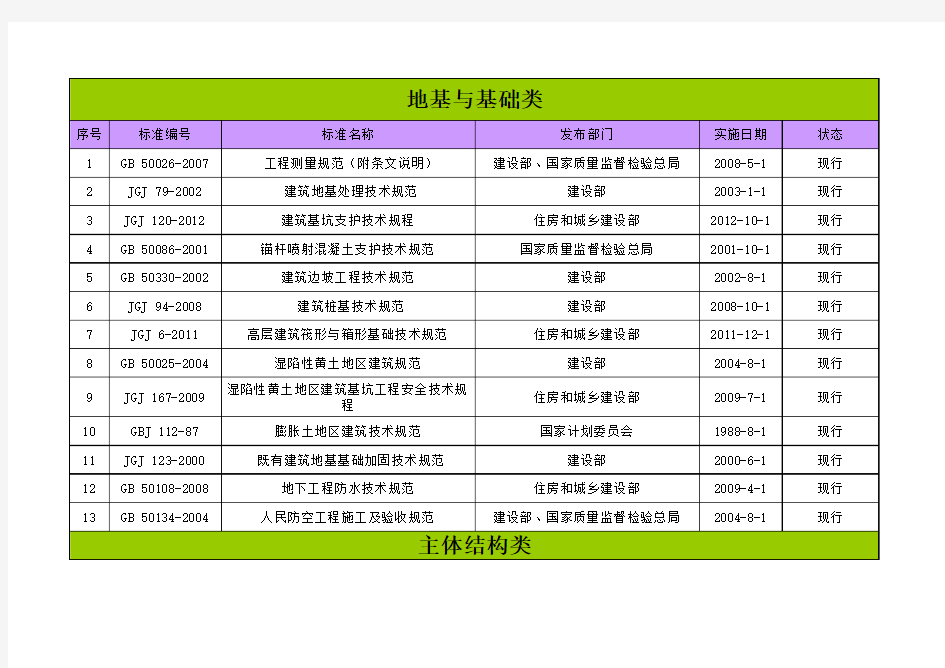 《现行建筑施工规范大全》目录2013年3月3日更新版