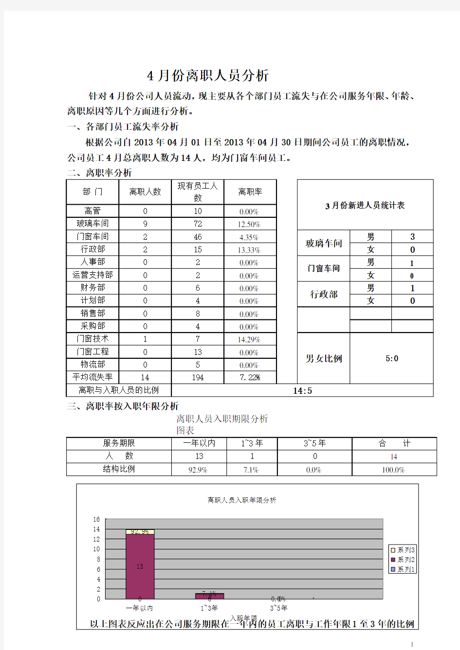 员工离职率的分析