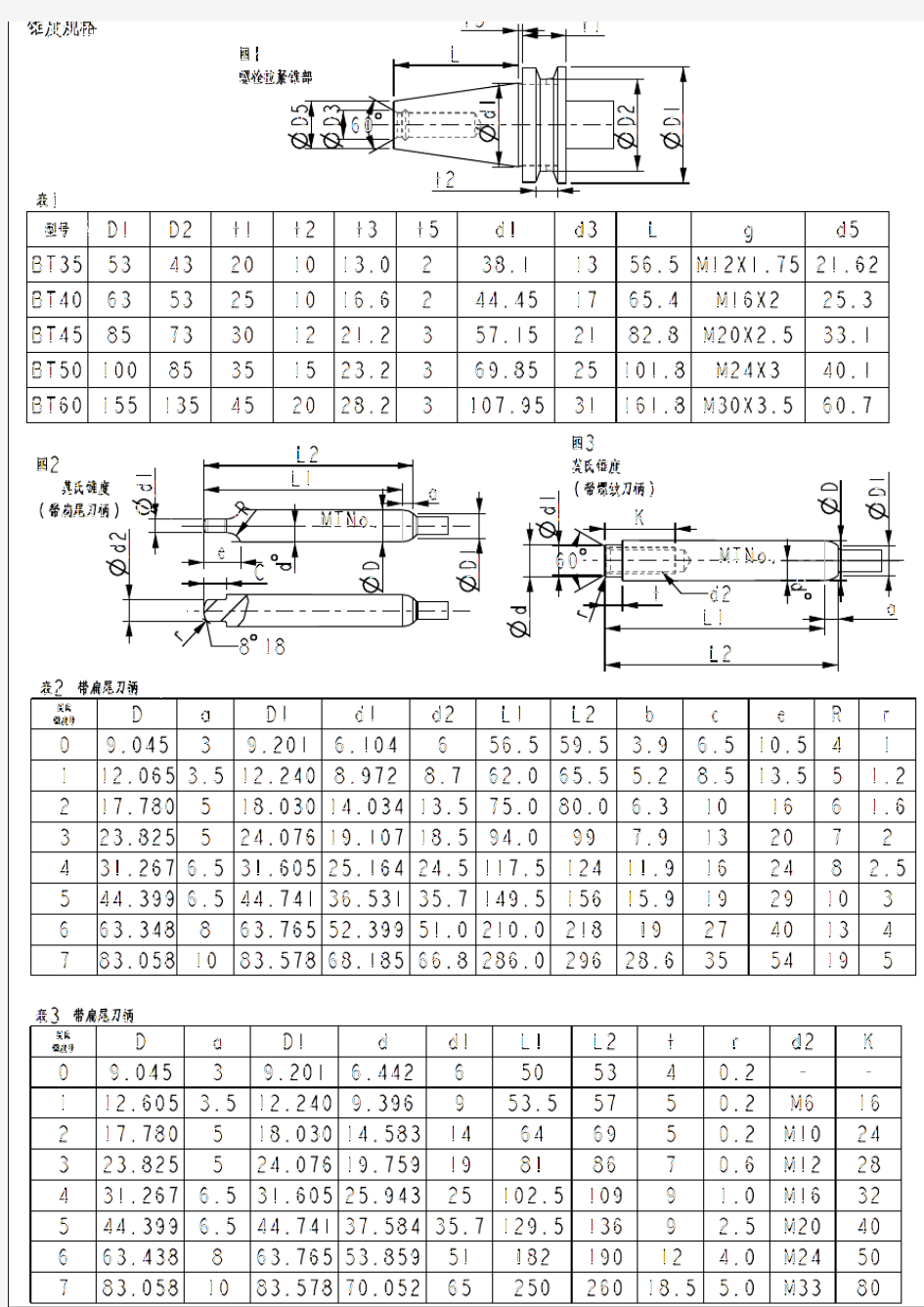 莫氏锥度规格