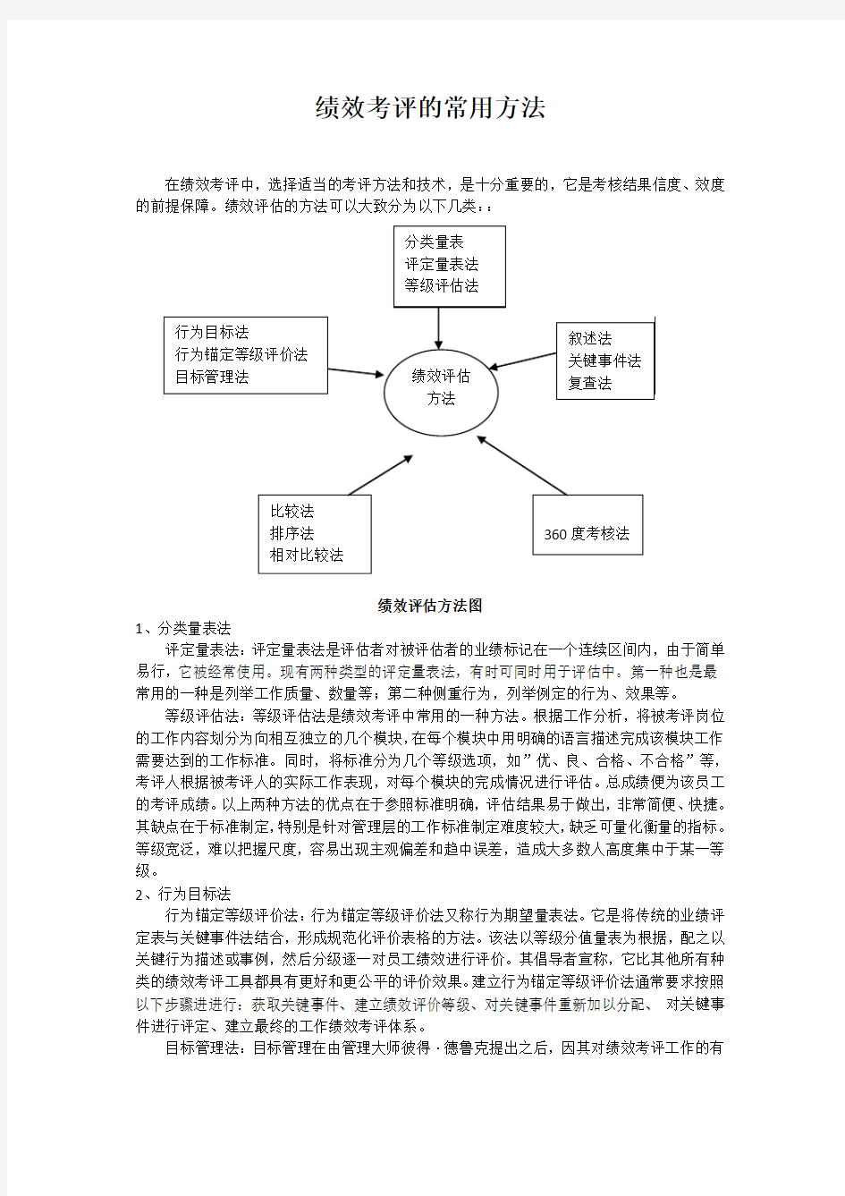 绩效考评的常用方法