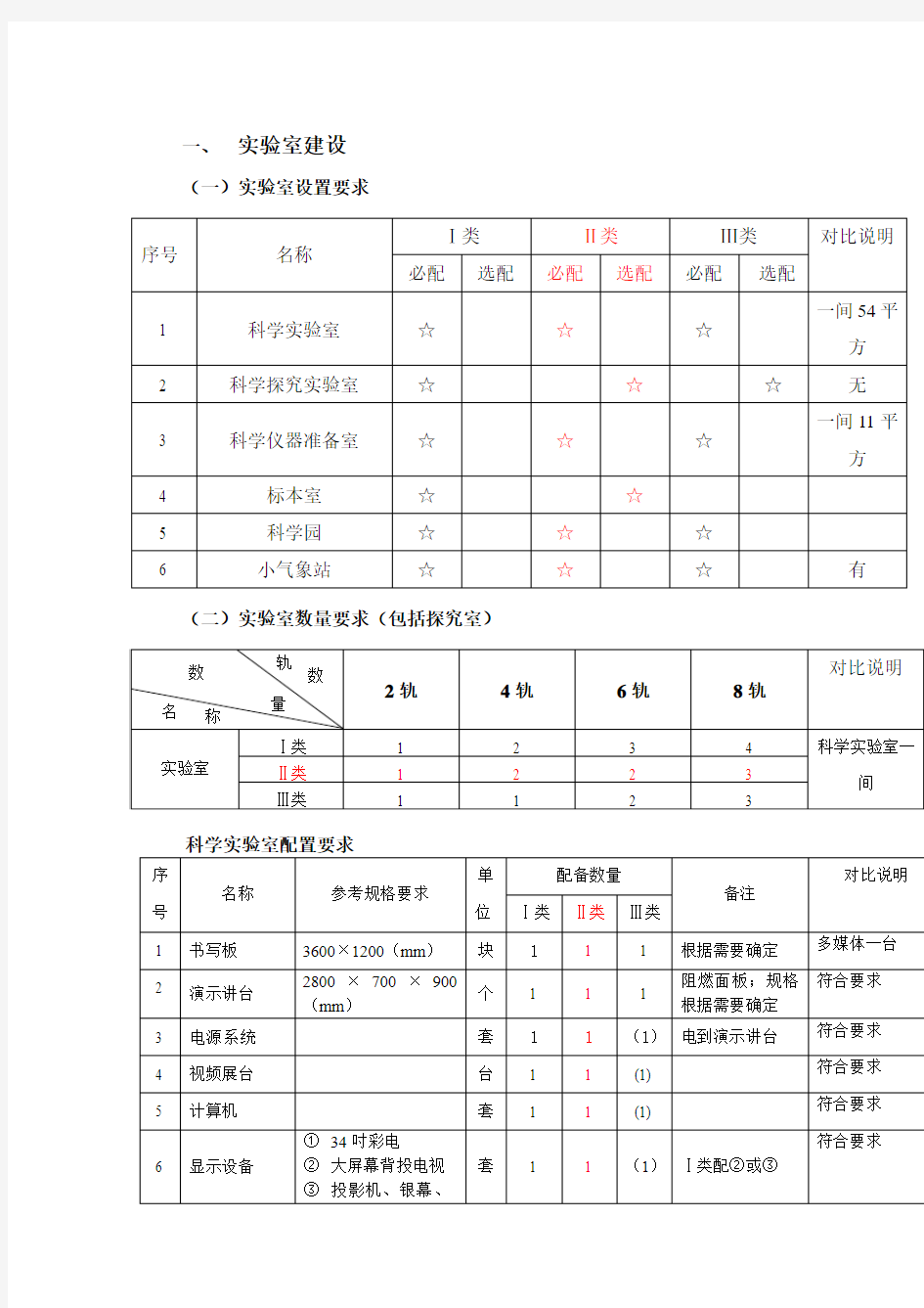 小学科学实验室器材对比表