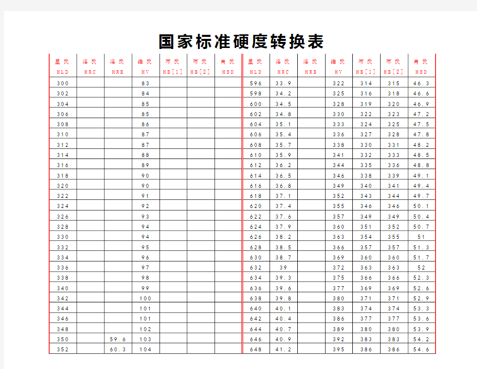 国家标准硬度转换表