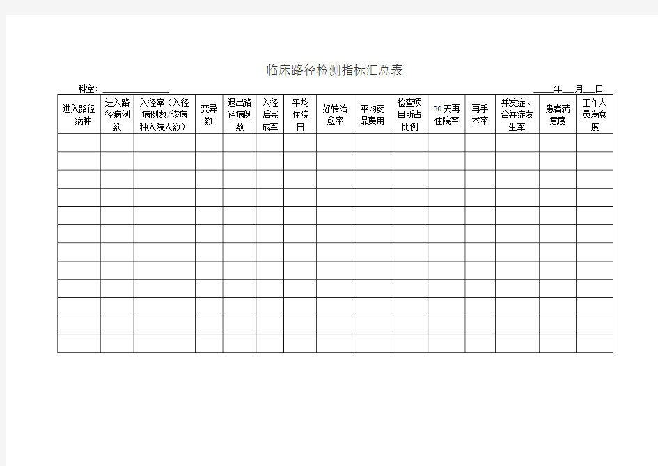 临床路径检测指标汇总表