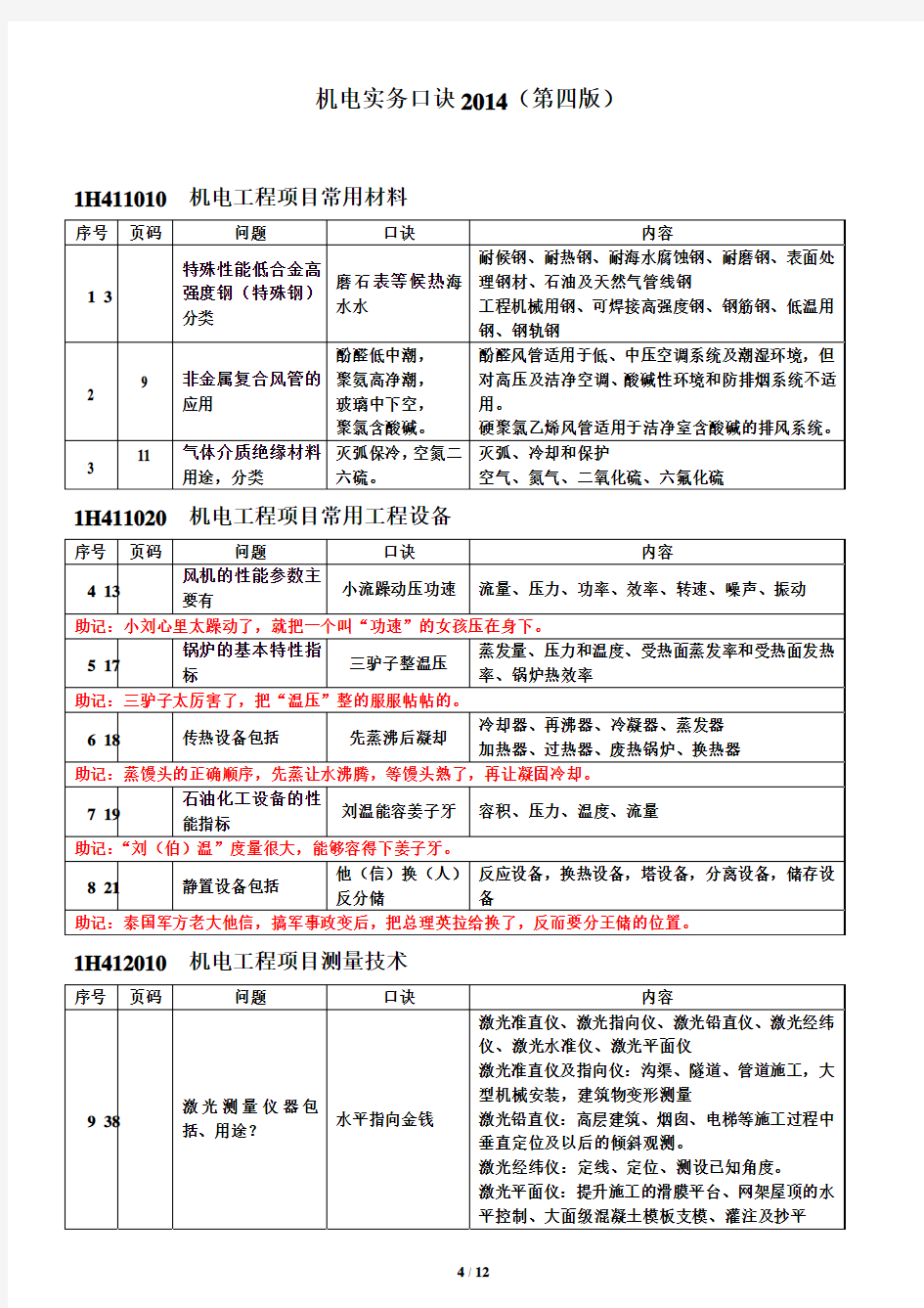 备考2015年一级建造师机电实务口诀