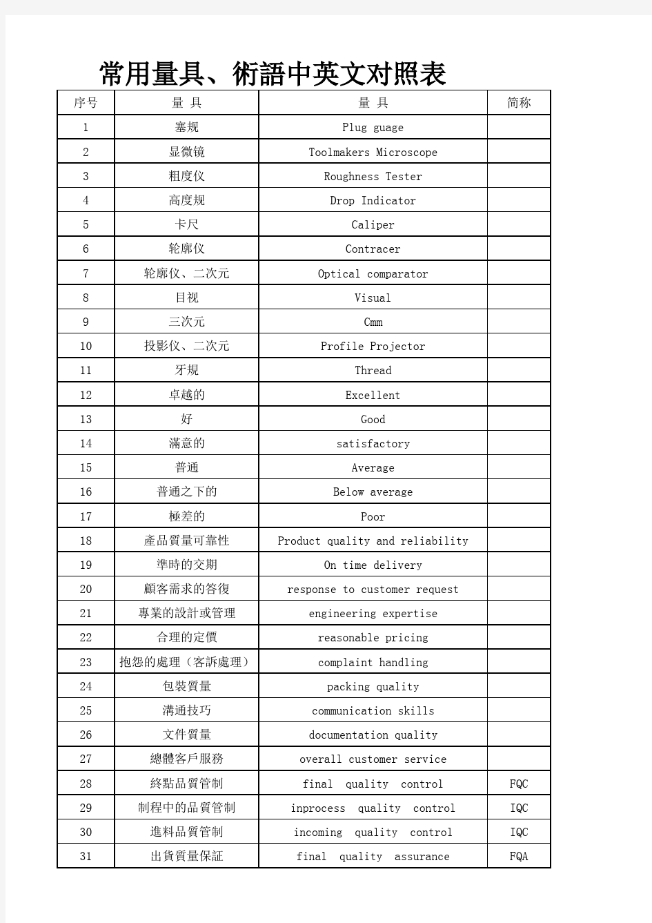 常用量具、术语中英文对照表