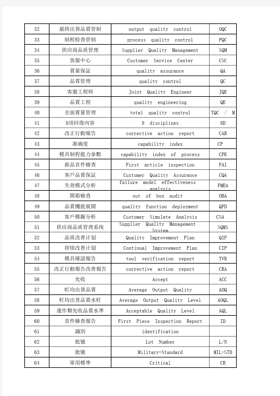 常用量具、术语中英文对照表