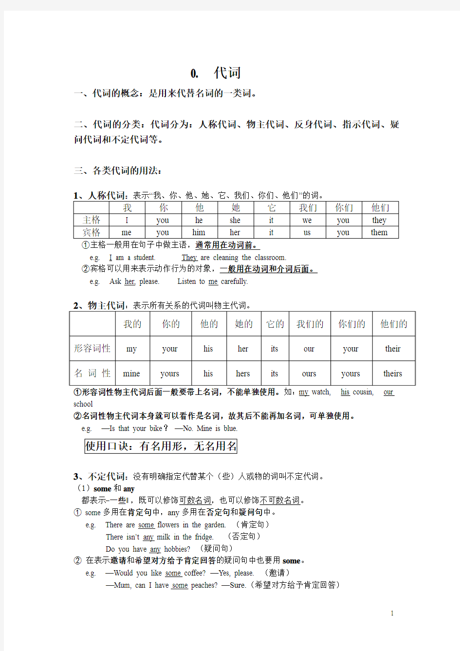 小学英语语法词类复习--代词