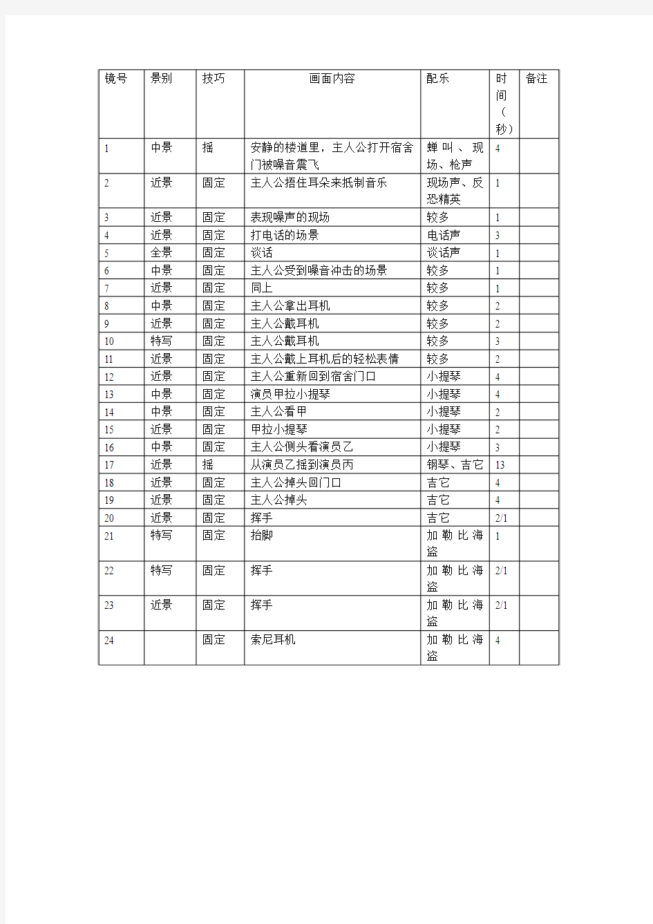 简单的电视广告创意策略单及TVC广告拍摄脚本