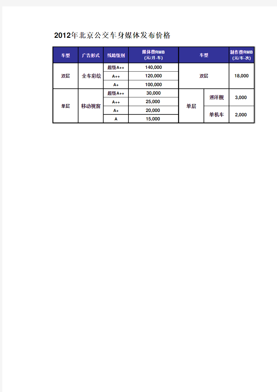 2012北京公交车体广告刊例