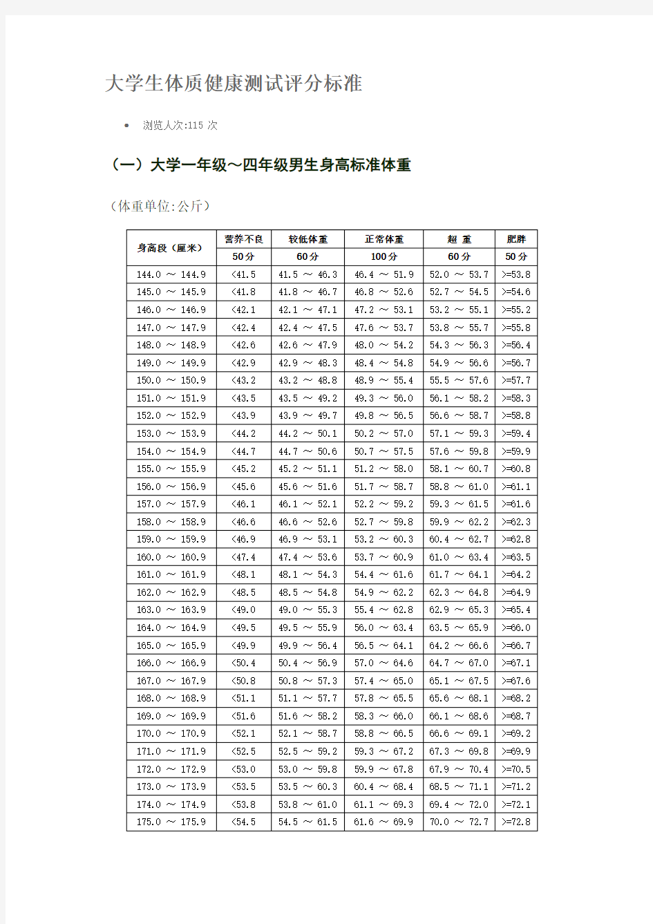 大学生体质健康测试评分标准