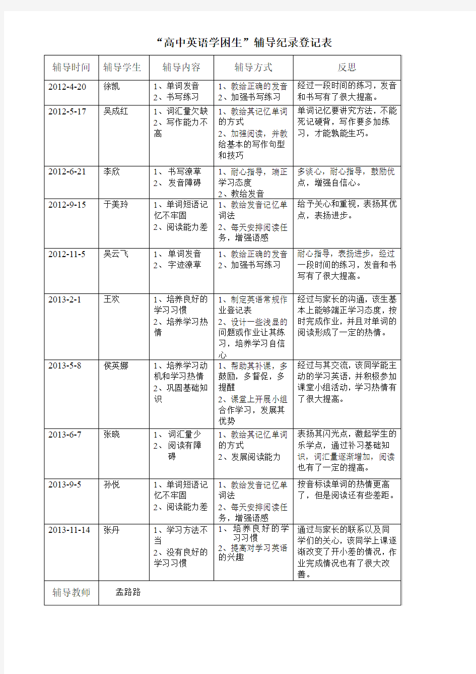 高中英语学困生记录登记表