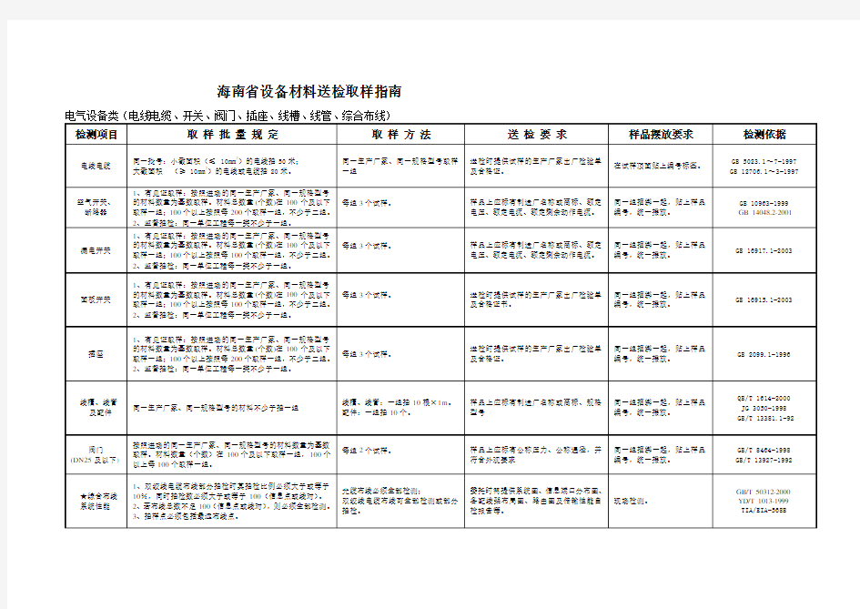 海南省送检取样