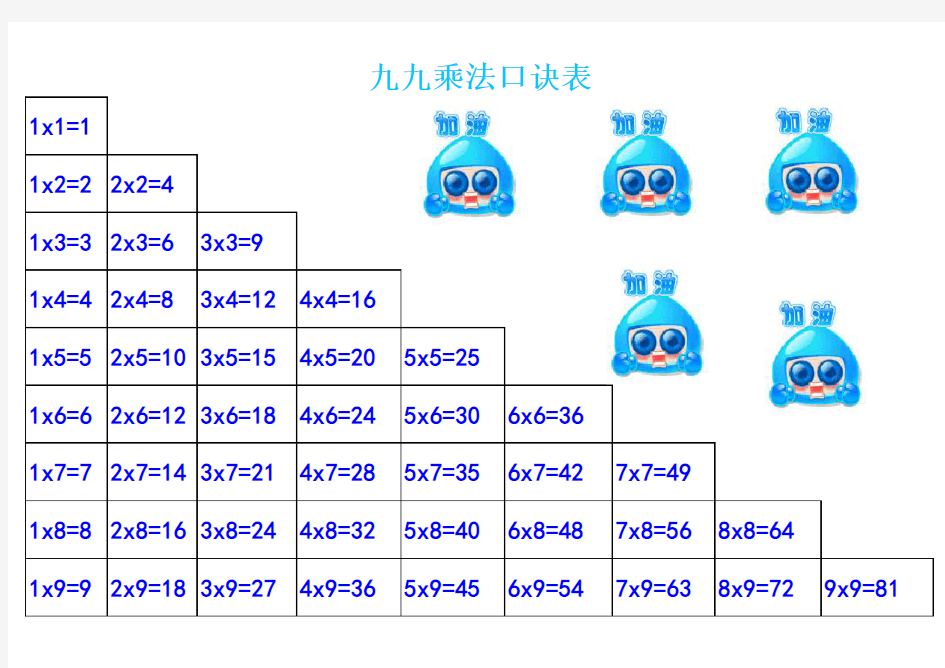 九九乘法口诀表Excel数字版