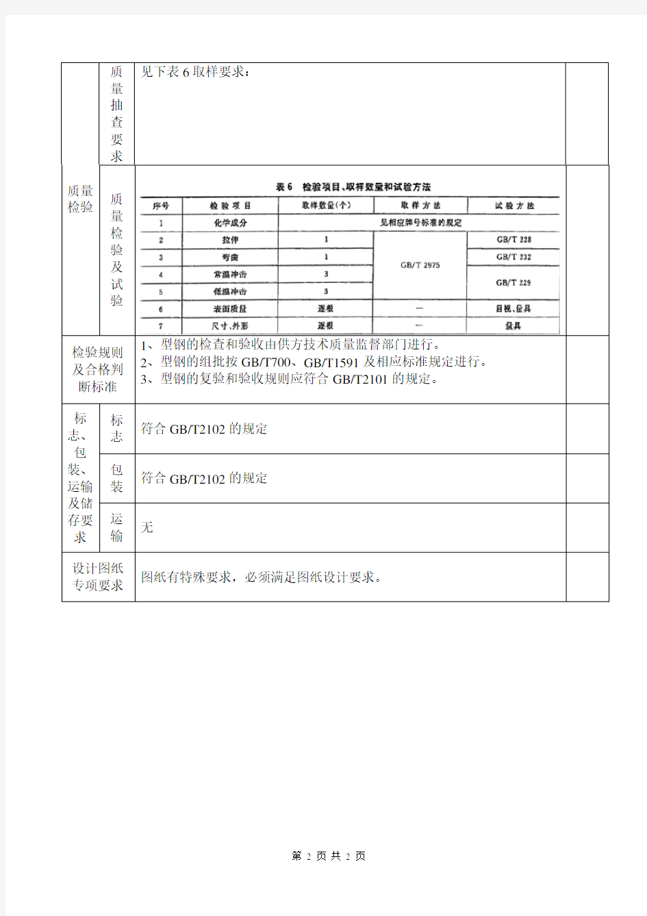 热镀锌角钢产品质量证明书检测报告