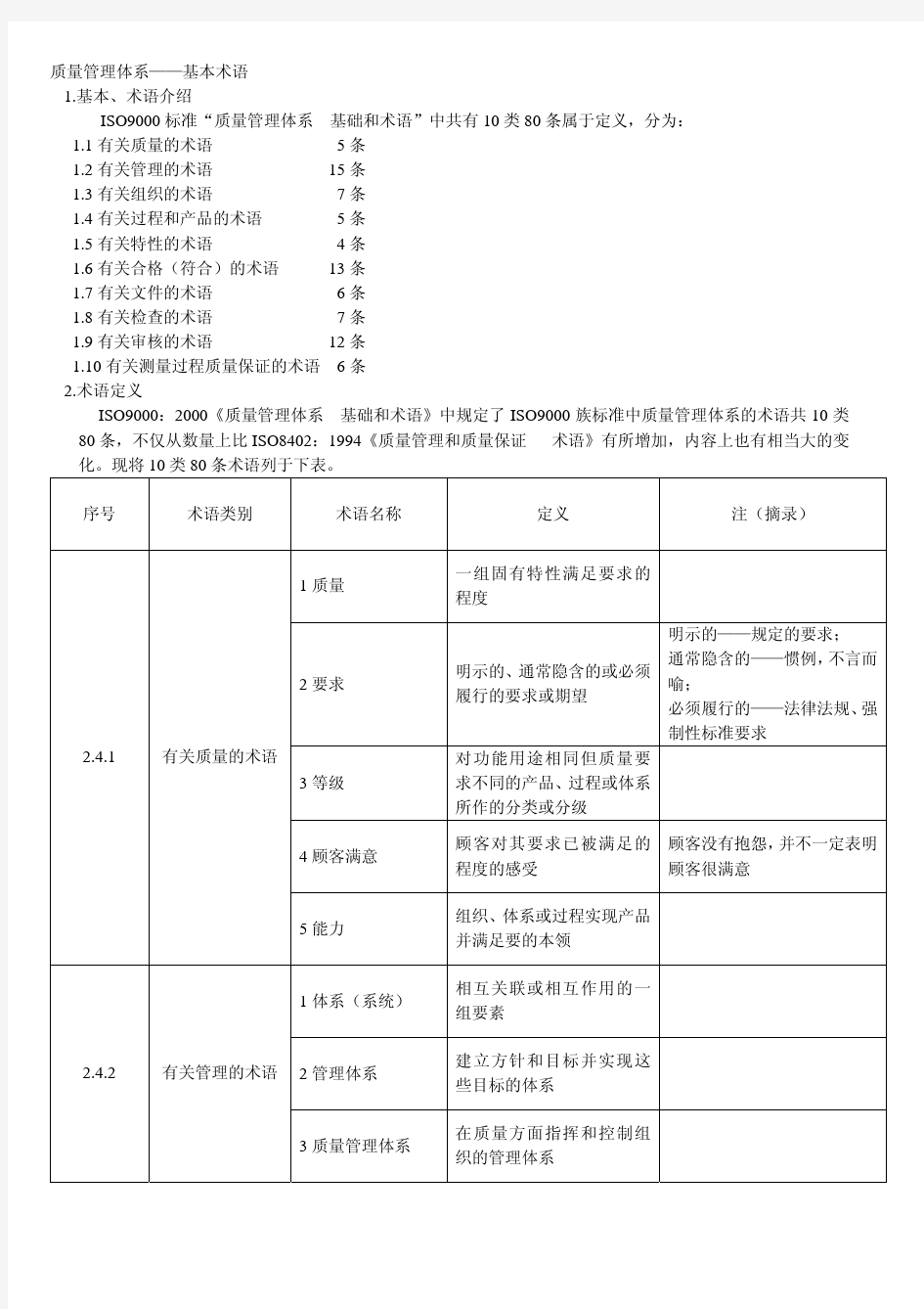 ISO9000完整资料