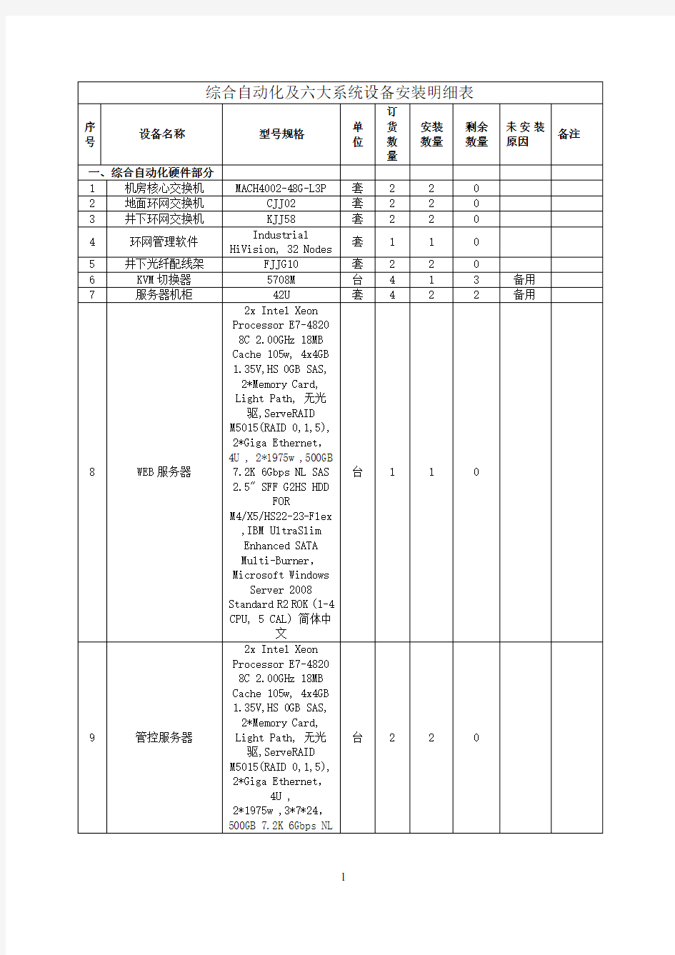 设备安装明细表