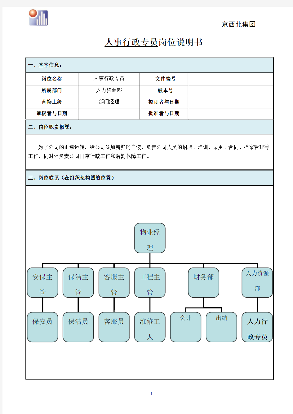 人事专员岗位职责说明书 2