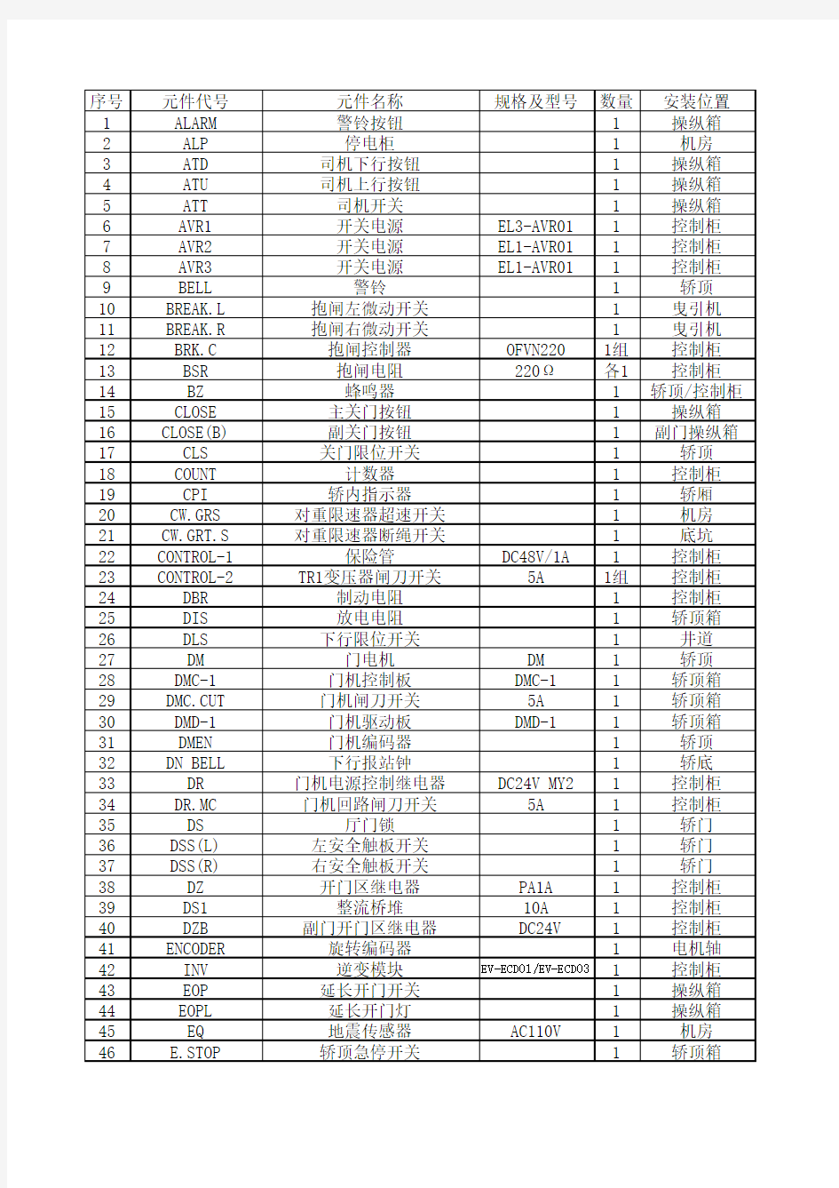 日立电梯___型号HGP___元件代号说明