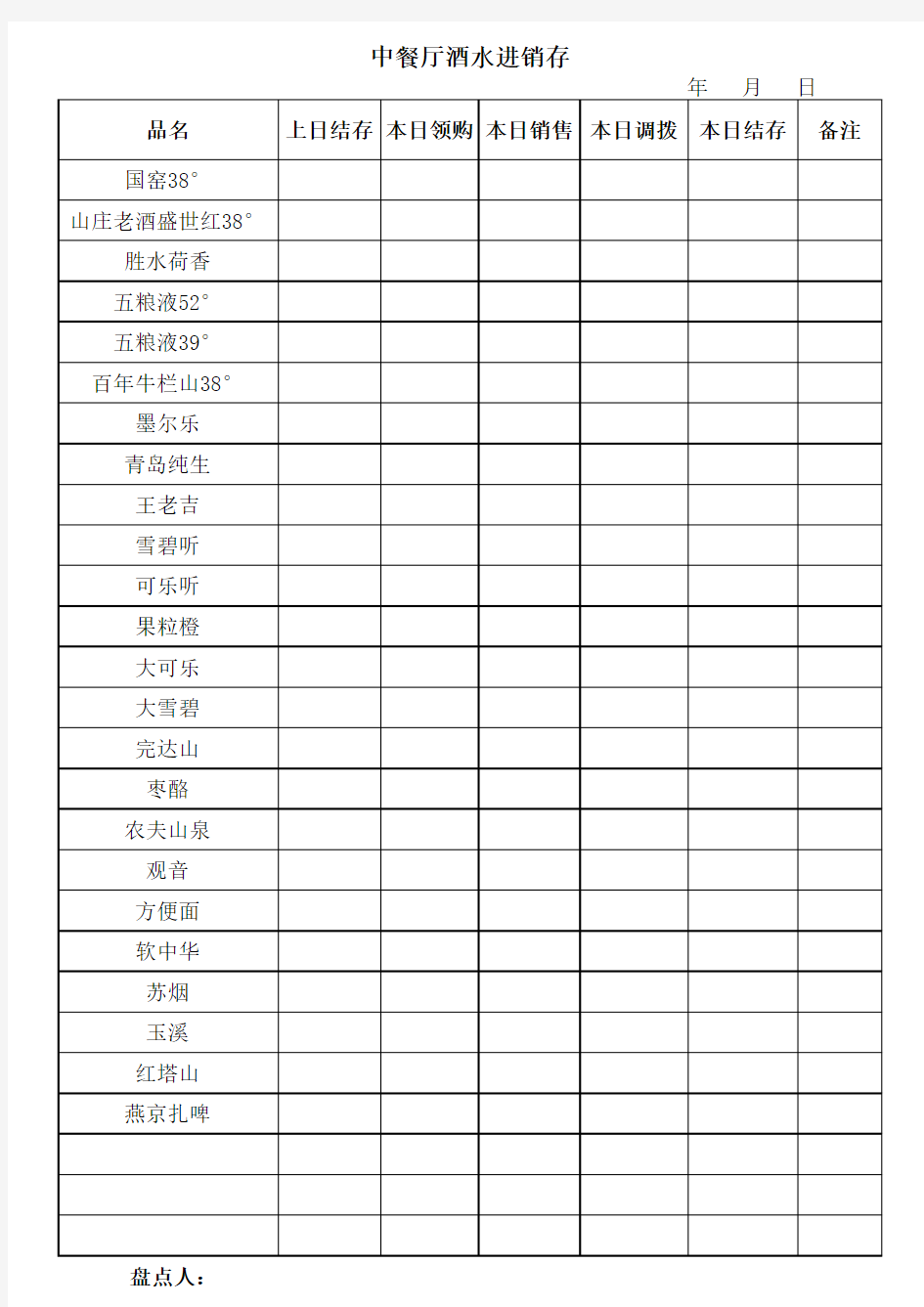 餐厅酒水进销存日报表打印版