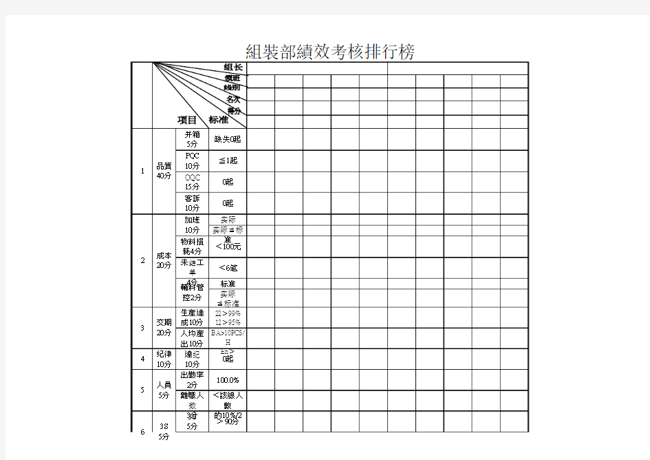 组装部绩效考核表