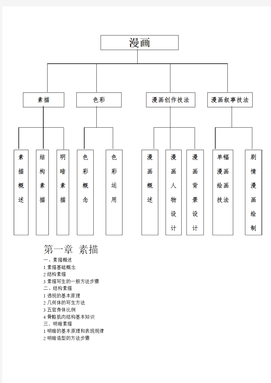 漫画教程大纲