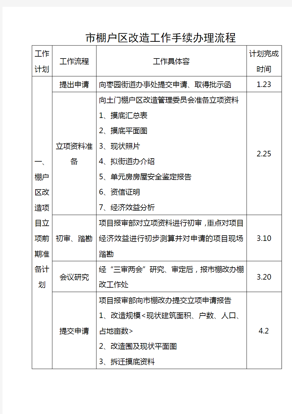 棚改手续办理流程图