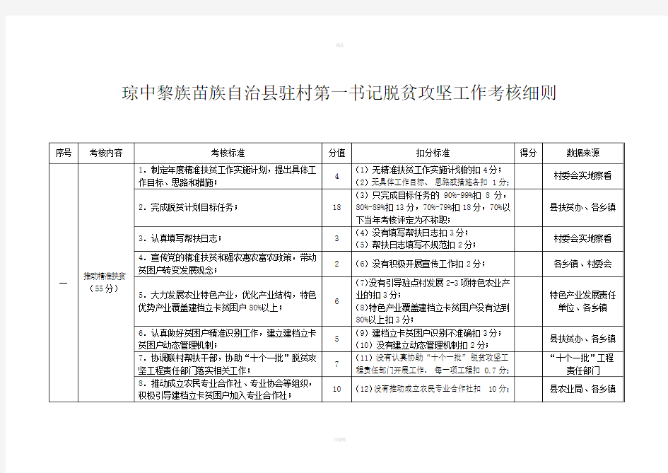 琼中黎族苗族自治驻村第一书记脱贫攻坚工作考核细则