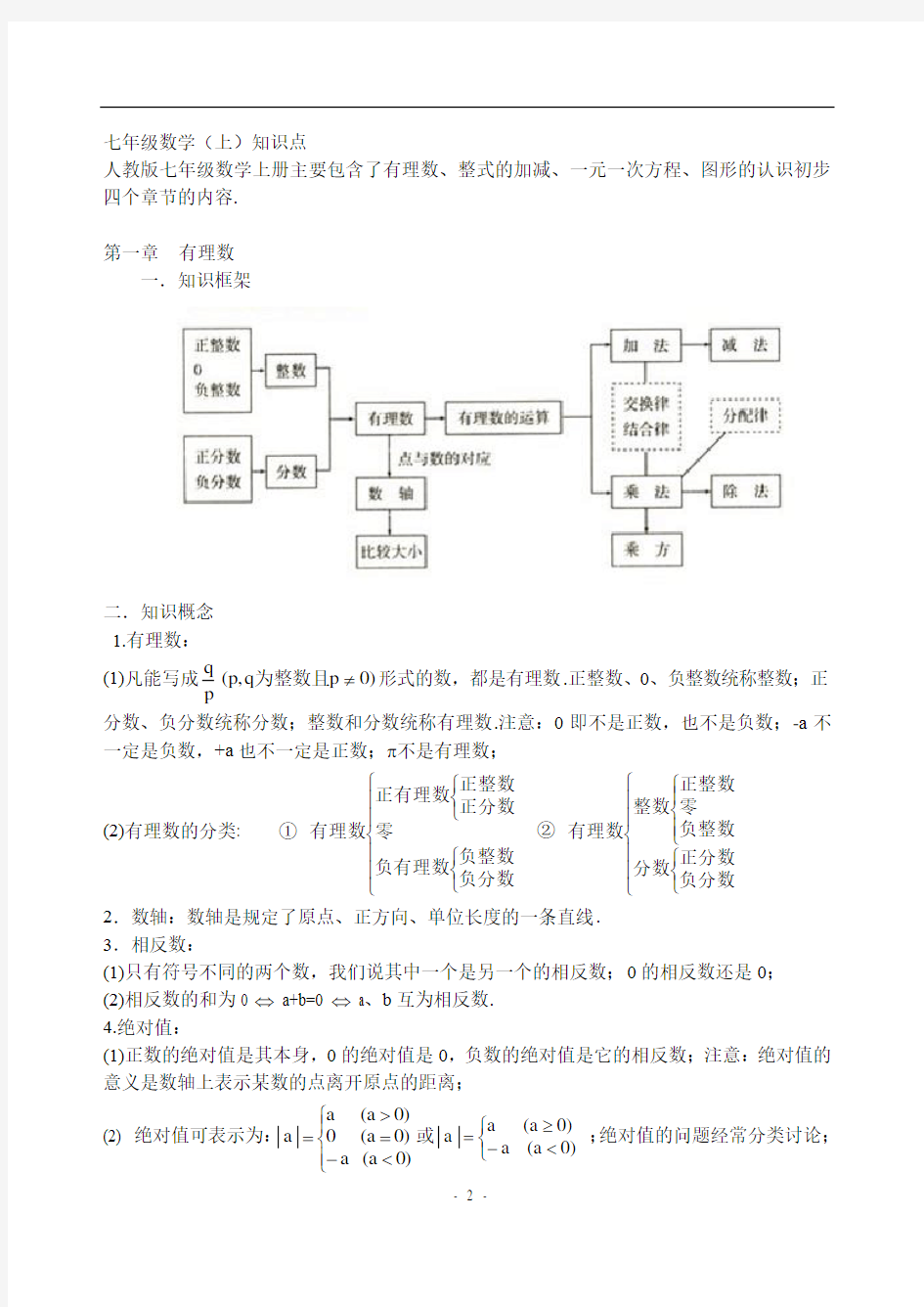 人教版初中数学知识点汇总(全六册)