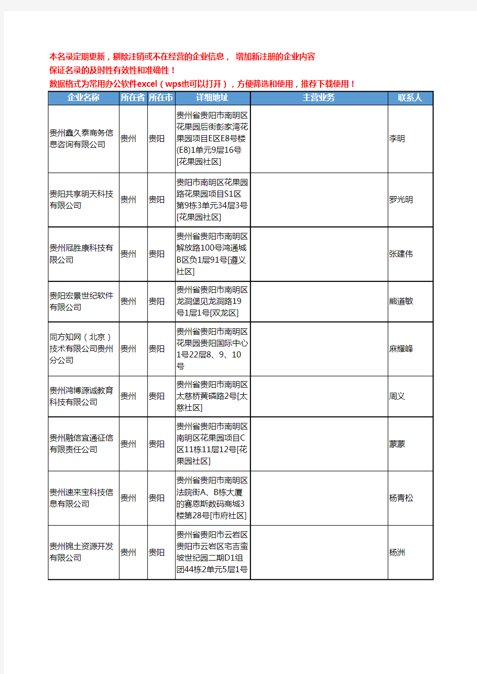 2020新版贵州省数据库工商企业公司名录名单黄页联系方式大全30家