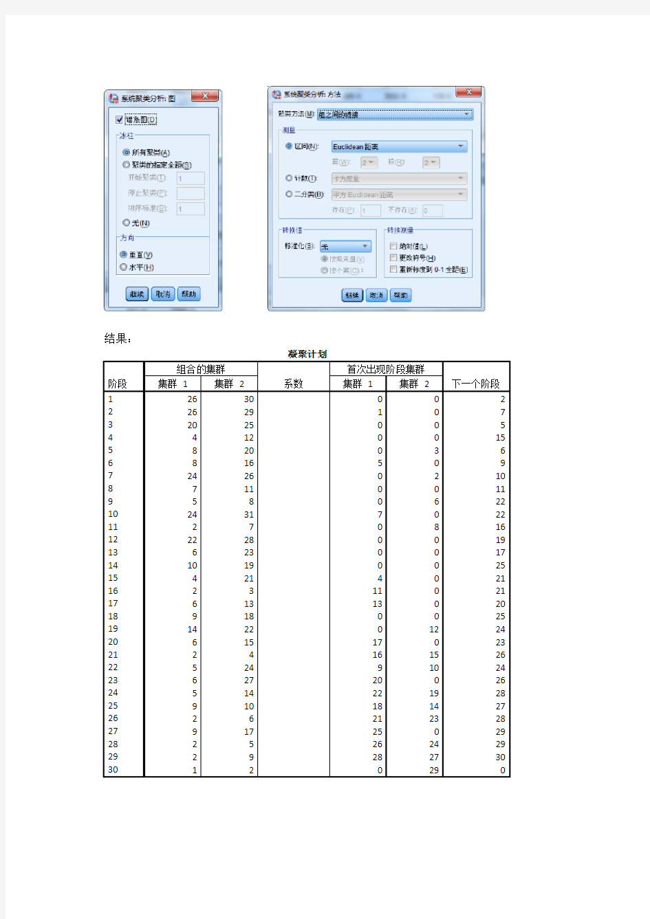 《统计分析与SPSS的应用(第五版)》课后练习答案(第10章)