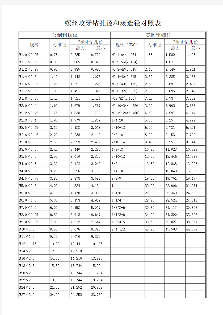 螺纹小径对照表