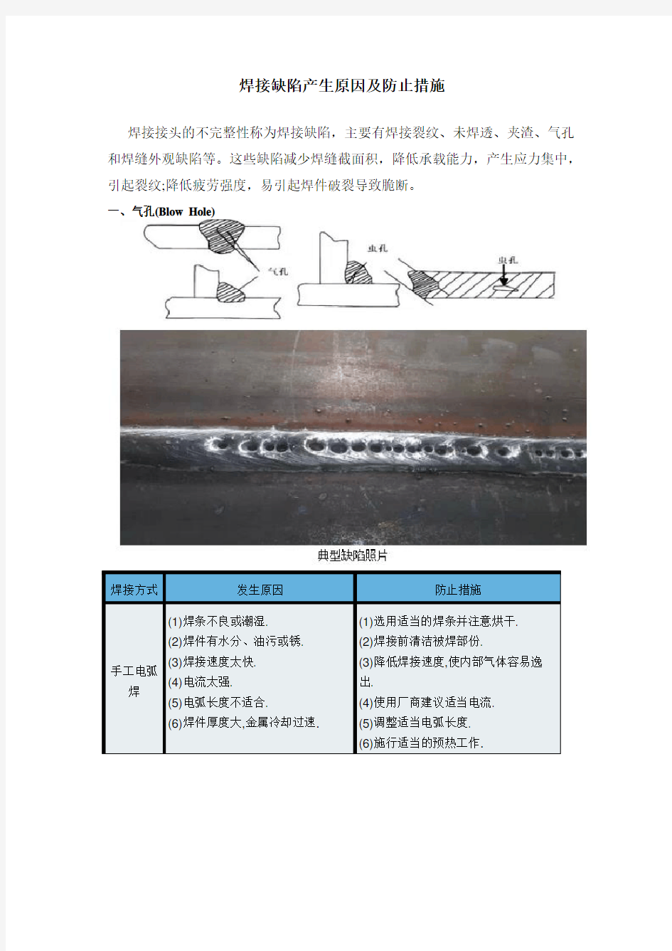 手工焊和二保焊-焊接缺陷产生原因及防止措施