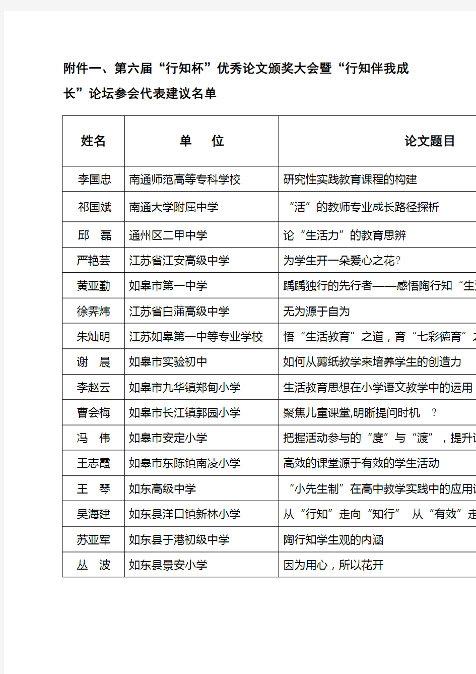 第六届“行知杯”优秀论文获奖名单