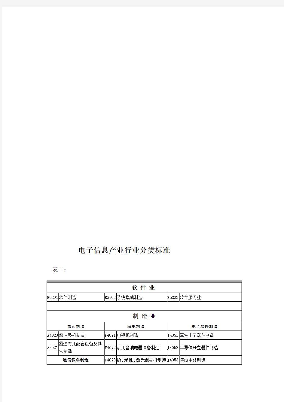 电子信息产业分类