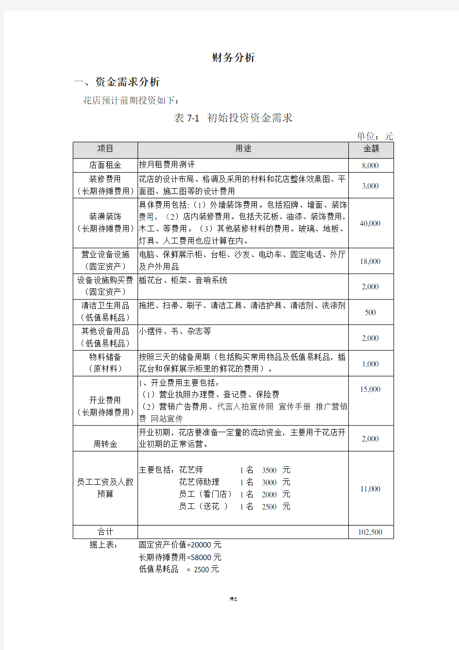 开一家花店的-商业计划书之财务分析部分